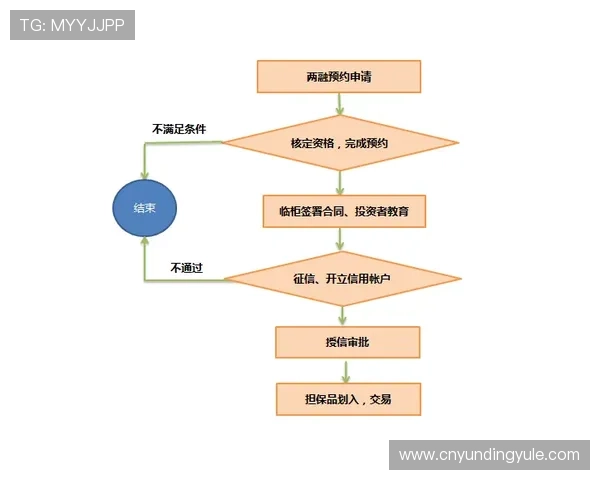 云顶公司开户资格审核标准全面介绍及申诉技巧