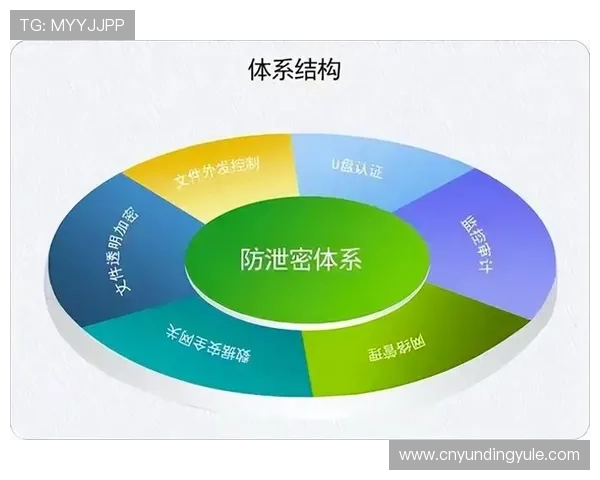 云顶国际俱乐部怎么样：了解其安全保障措施与隐私保护的具体措施