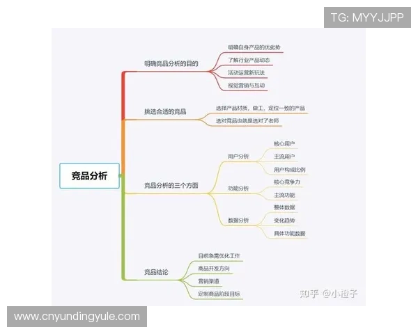 选择优质FP游戏公司必须考虑的五大核心因素及其在市场中的竞争优势分析